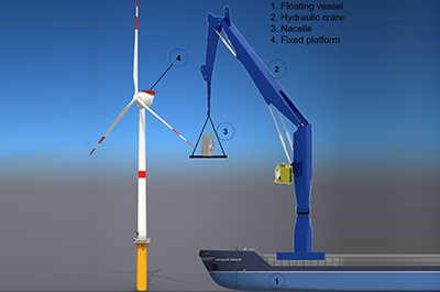Marius Liviu Balan Industry Doctorate Project NMIS